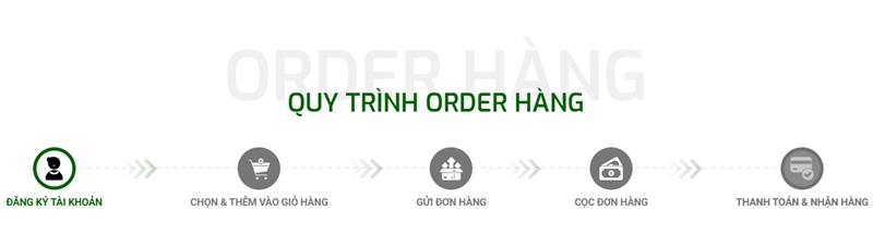 quy trình order hàng