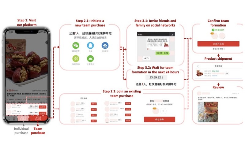 các bước mua hàng trên pinduoduo